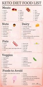Ketogenic Diet Meal Plan for Seizures